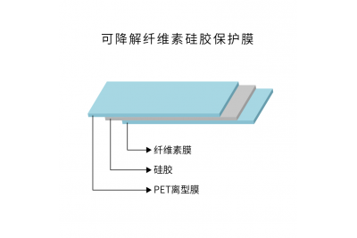 凱峰新材?可降解纖維素硅膠保護(hù)膜 —— 綠色守護(hù)，科技無界